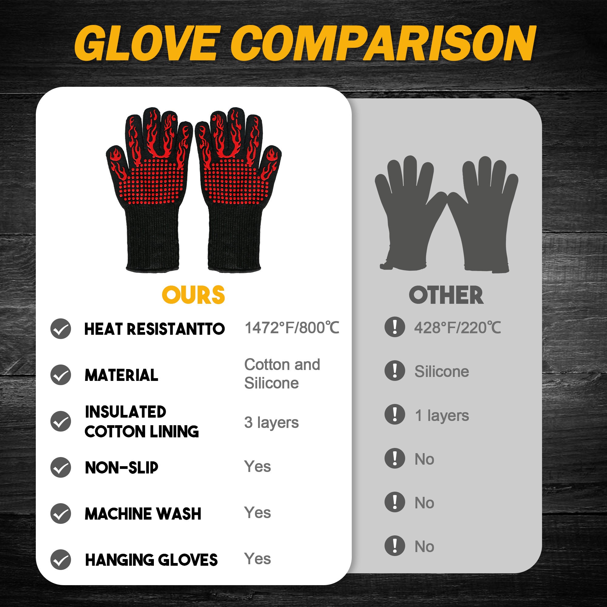 Glove Comparison