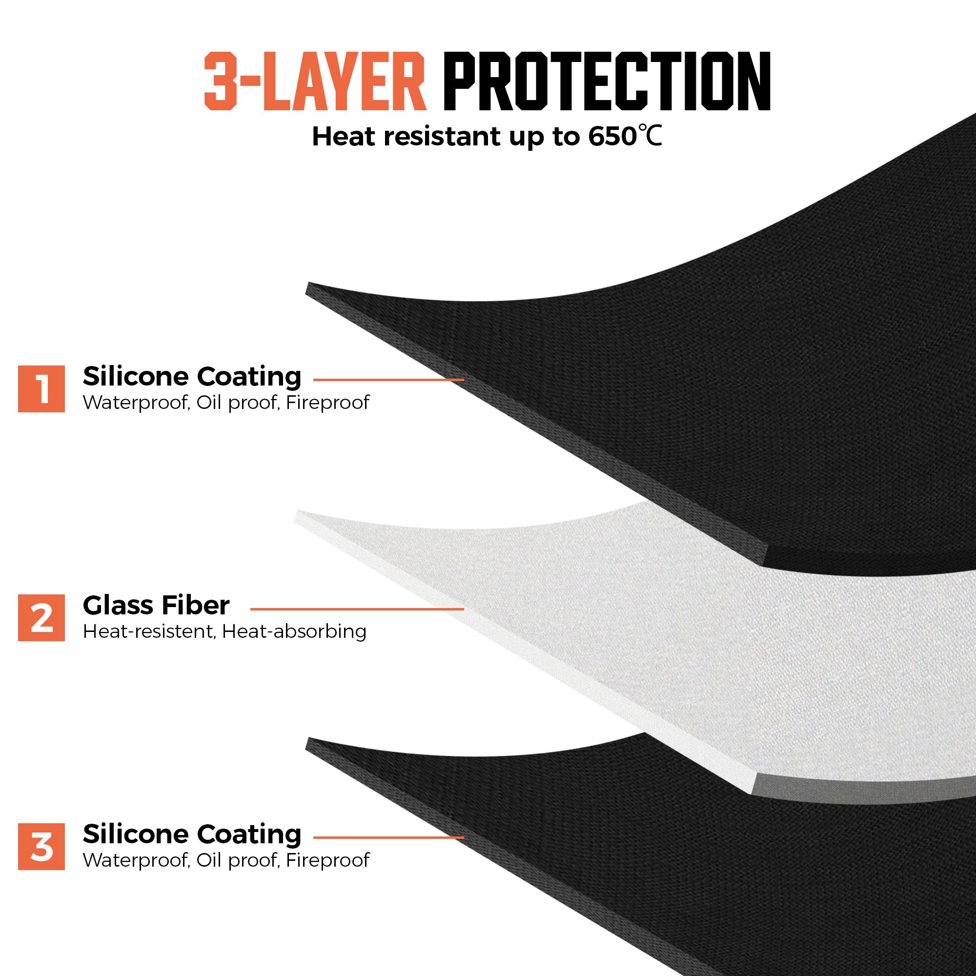 Outdoor Double-Sided Fireproof Grill Mat